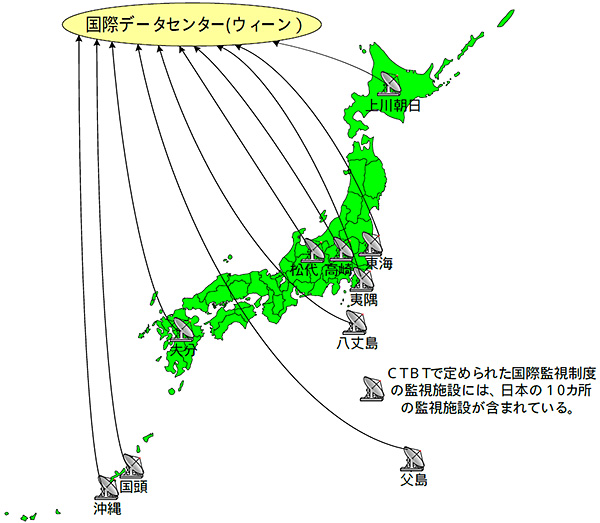 日本国内の国際監視施設設置ポイント