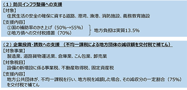 原子力立地地域特措法による立地地域に対する支援措置