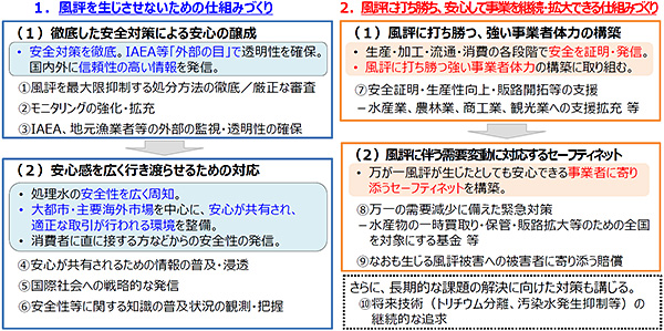 ALPS処理水の処分に係る対策