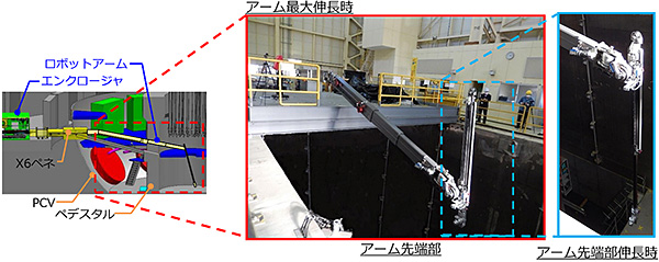 ロボットアームの性能確認試験の様子