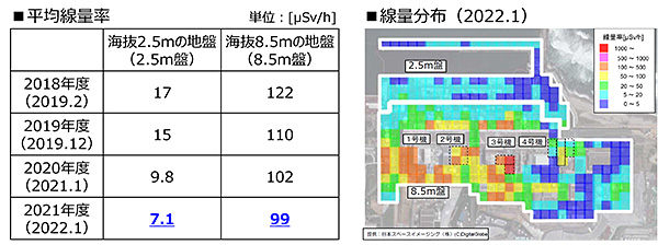 1～4号機周辺の平均線量率の推移及び線量分布