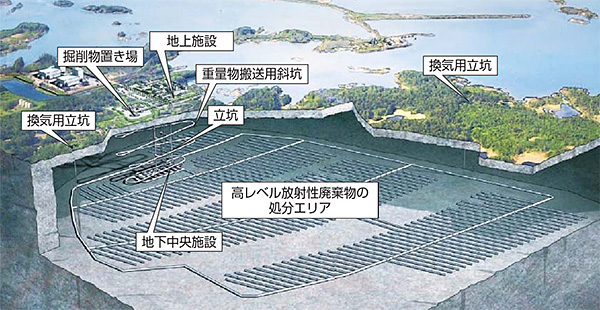 フォルスマルクの最終処分場のイメージ図