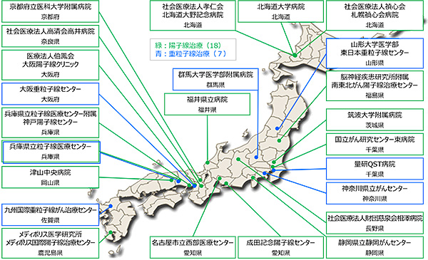 我が国において粒子線治療を実施している医療機関（2022年3月末時点）