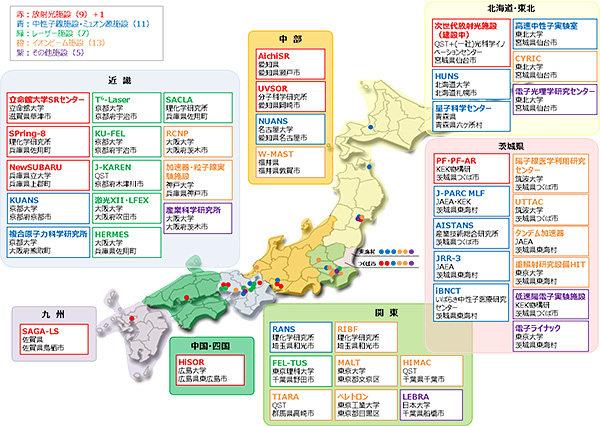 我が国の主な量子ビーム施設