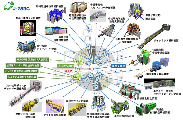 J-PARC物質・生命科学実験施設（MLF）の実験装置配置概要