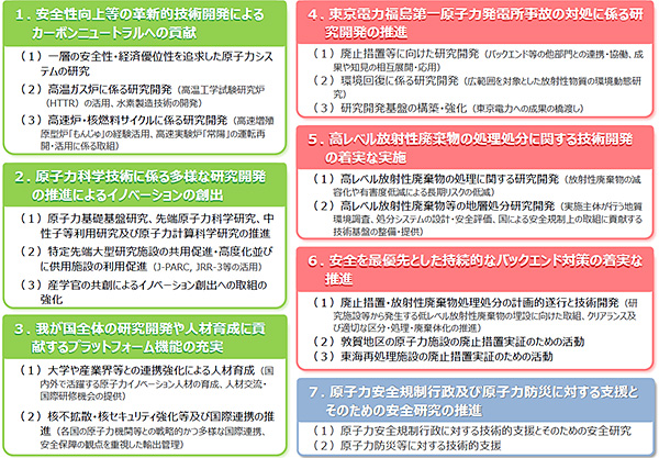 原子力機構の第4期中長期目標における「研究開発の成果の最大化その他の業績の質の向上に関する事項」のポイント