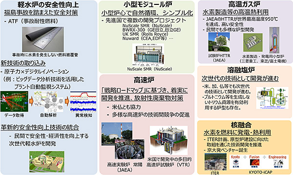 安全性・経済性等の向上に向けた原子力イノベーションの推進