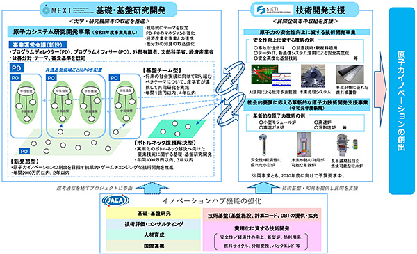 NEXIPイニシアチブにおける各事業の位置付け
