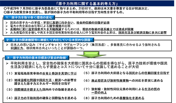 原子力利用に関する基本的考え方