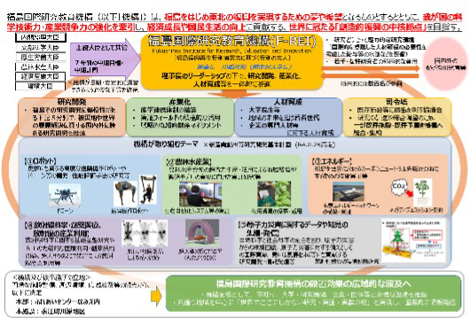 福島国際研究教育機構（2023年4月設立）の概要