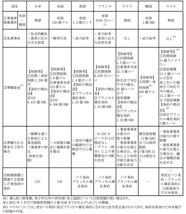 原子力損害賠償・廃炉等支援機構による賠償支援