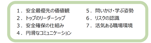 JANSIの安全文化の7原則