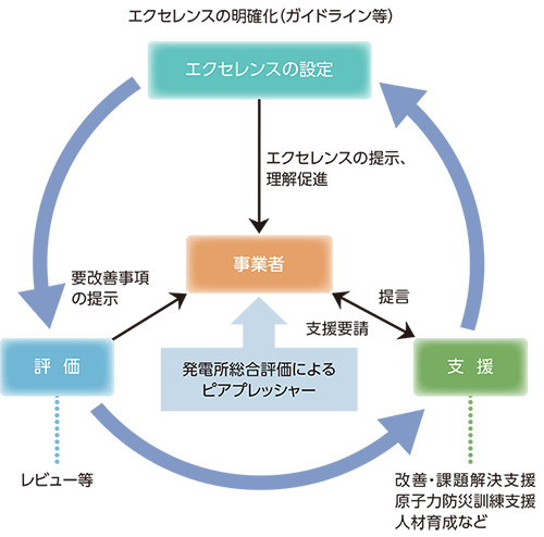 JANSIの活動サイクル