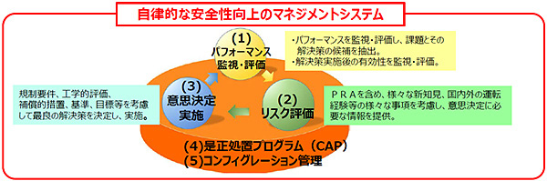 確率論的リスク評価（PRA）の評価手法と評価の範囲