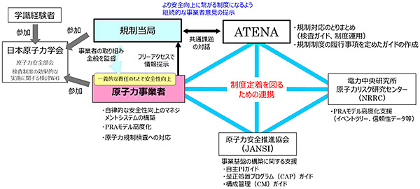 原子力規制検査への産業界の対応
