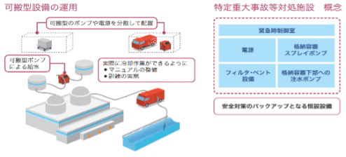 テロへの対策