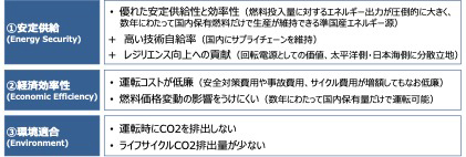 原子力エネルギーの3Eの特性