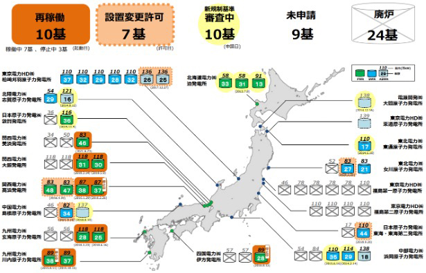 原子力発電所の状況（2023年2月24日時点）