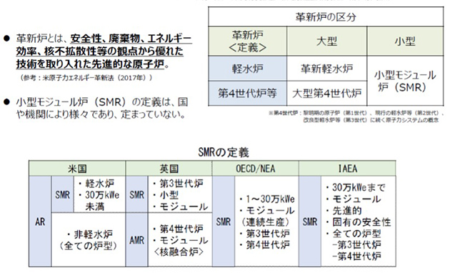 革新炉の定義
