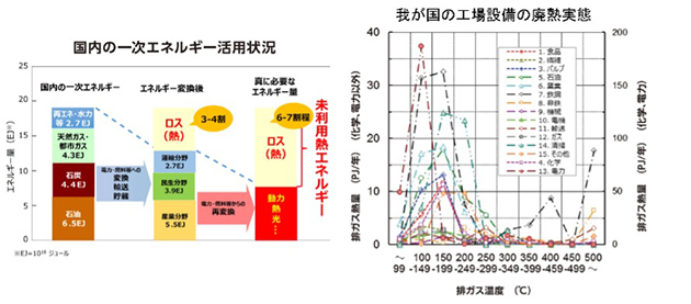 熱利用について