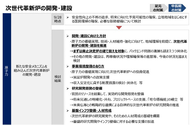次世代革新炉の開発・建設