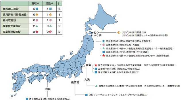 我が国の核燃料サイクル施設立地地点