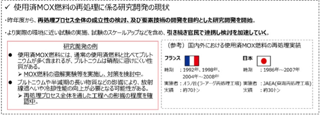 使用済MOX燃料の再処理に係る研究開発の現状