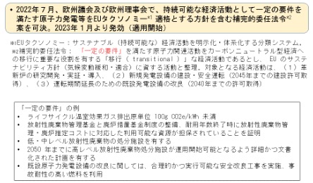 EUタクソノミー