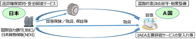 環境社会や安全に関する配慮