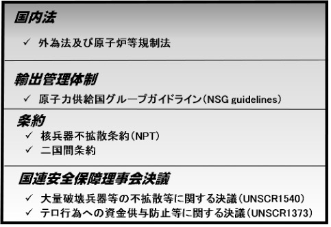 核セキュリティ・核不拡散の担保