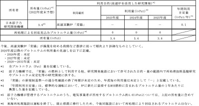 原子力機構による研究開発用プルトニウム利用計画（2023年2月）