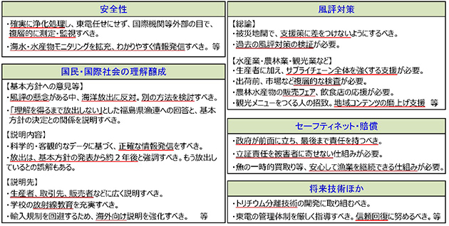 ワーキンググループ等でいただいた主な意見
