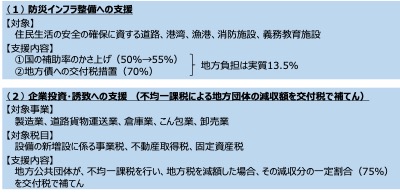 原子力立地地域特措法による立地地域に対する支援措置