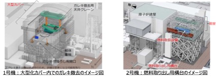 1号機（左）及び2号機（右）における燃料取り出し工法の概要