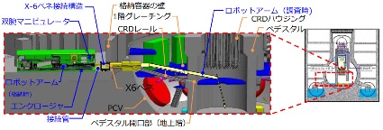 2号機　内部調査・試験的取り出しの計画概要