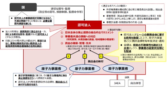 廃止措置の円滑化に向けた制度措置のイメージ