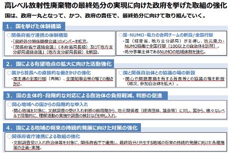 「高レベル放射性廃棄物の最終処分の実現に向けた政府を挙げた取組の強化」の概要