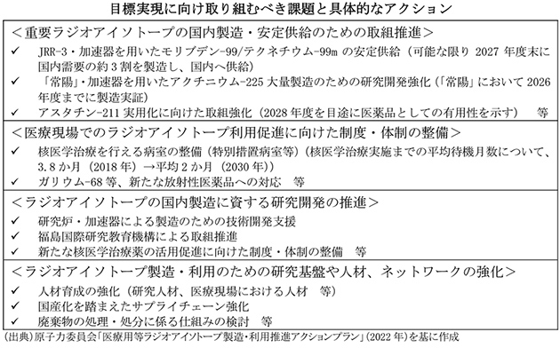 放射線の特性