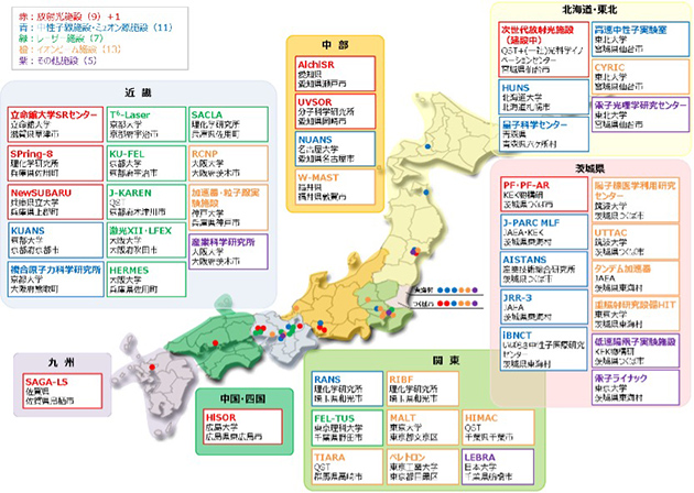 我が国の主な量子ビーム施設