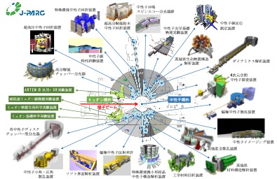 J-PARC物質・生命科学実験施設（MLF）の実験装置配置概要