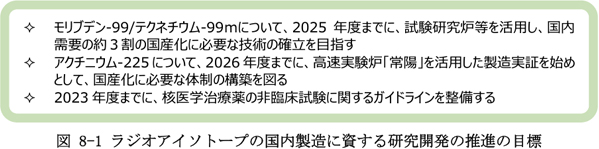 ラジオアイソトープの国内製造に資する研究開発の推進の目標
