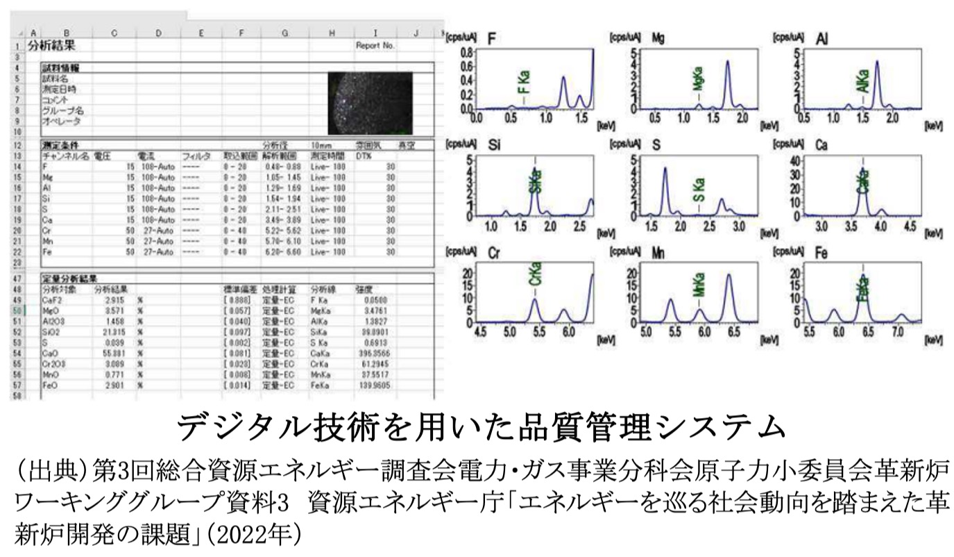 デジタル技術を用いた品質管理システム