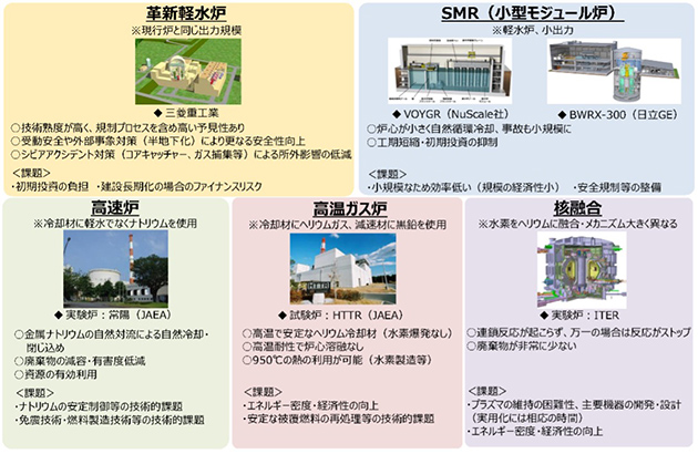安全性・経済性等の向上に向けた原子力イノベーションの推進