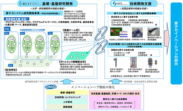 NEXIPイニシアチブにおける各事業の位置付け
