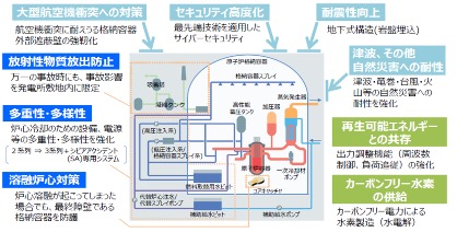 革新軽水炉の安全性向上の例