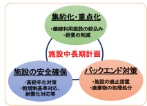 原子力機構「施設中長期計画」の概要