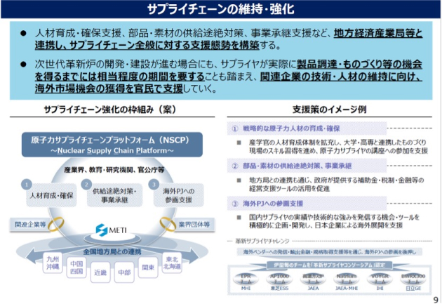 サプライチェーン強化の枠組み