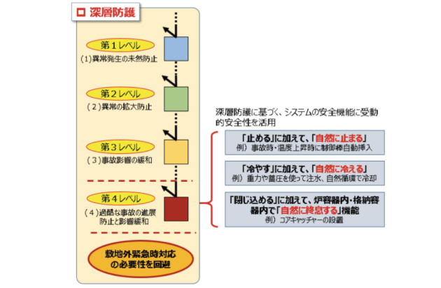 参考資料2-1