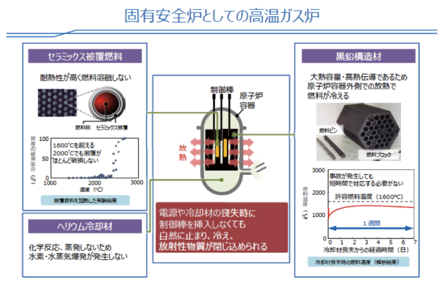 参考資料3