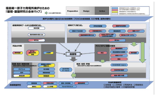 基礎・基盤研究の全体マップ